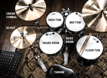 Davula, Bateri’ye Başlayanlar İçin Teknik Detaylar